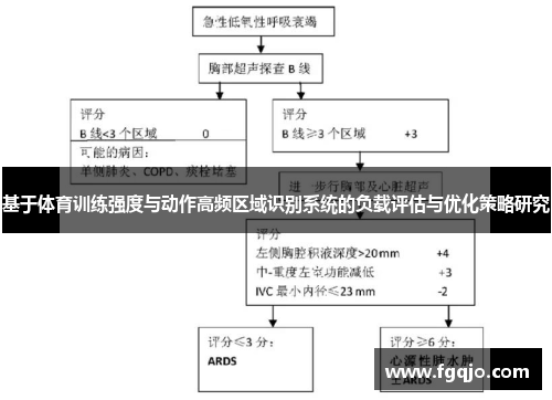 基于体育训练强度与动作高频区域识别系统的负载评估与优化策略研究